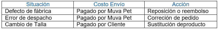 politicas